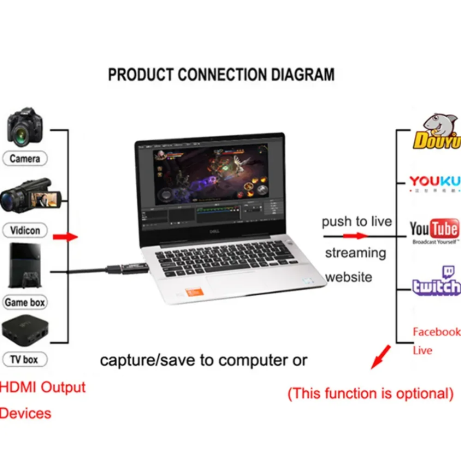 Carte de capture vidéo 4K, USB - Elgato Stream Deck avis et prix