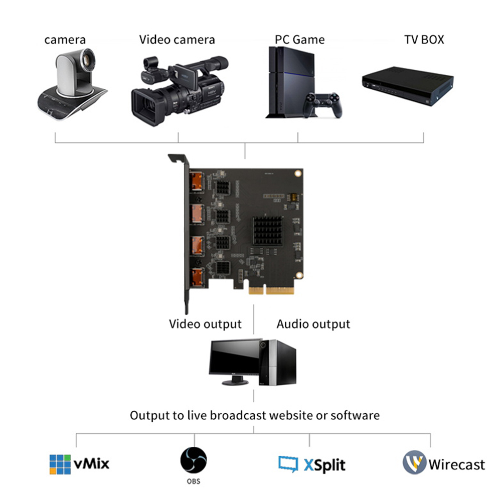 Acasis-Carte d'acquisition vid - Elgato Stream Deck avis et prix
